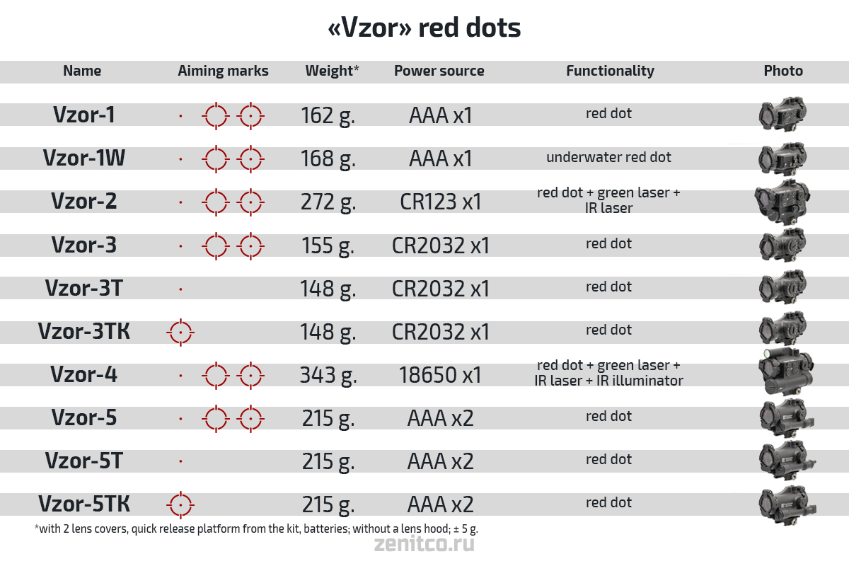 "Vzor-3T" Red Dot 