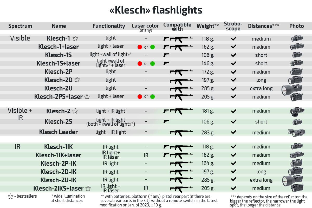 «Klesch-1S+laser» (red) flashlight 