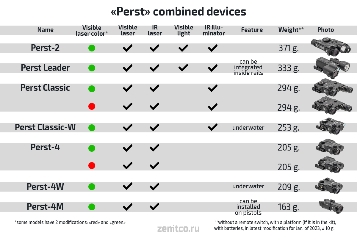"Perst-4W" combined device